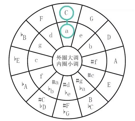 關係調